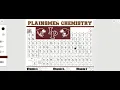 Color Coding the Periodic Table