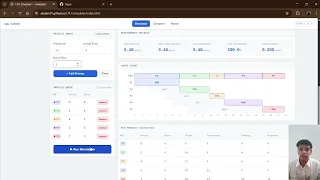 CPU Scheduling Simulator Project Operating Systems CA-2