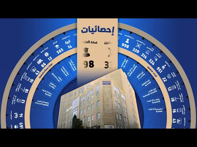 ⁣إحصائيات جامعة آل البيت (ع) العالمية - للعام (1403ش - 2024م - 1446ق)