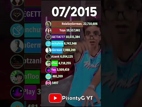 DrossRotzank, enchufetv, Fernanfloo, German, Yuya, Town, Fede Vigevani, La Granja de Zenón, VEGETTA
