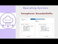OS31 - Semaphores Bounded Buffer