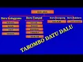 Tarombo dan lagu datu dalu pasaribu dan siraja parapat.