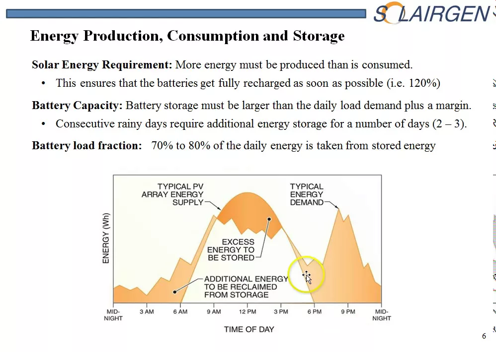Designing solar PV battery systems