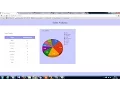 Use Google graph javascript and JSON to create Pie Chart