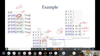 Python Lecture-6 Others Python Operators