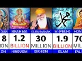 Download Lagu Complete List of Top Religions in the World \u0026 Their Founders