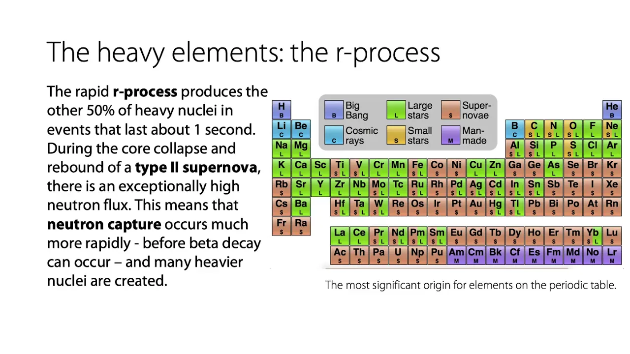 What is the difference between the s-process and the r-process in stellar nucleosynthesis?