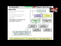 The Composite Pattern Part 2
