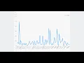 SAPUI5 OData Configuration Apex open source Chart Library Integration OPENUI5