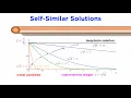 The Diffusion Equation Part 2 Dimensional Analysis and Self-Similarity