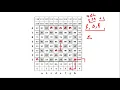 Chess Engine Programming Concepts Part 1 Setting things up