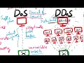 DoS and DDoS Attacks Explained Types and Countermeasures Denial of Service Attack DoS DDoS Attack