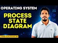Process State Diagram Operating System