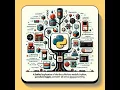 Mastering Python Collections Lists Tuples Sets Dictionaries Explained