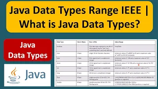 Java Data Types Range IEEE What is Java Data Types Java Tutorial