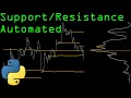 Market Profile and Levels With Python
