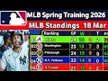 2026 MLB Spring Training Standings 17 Mar - Cactus Grapefruit League Updates