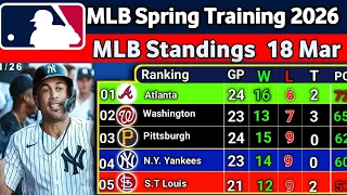 2026 MLB Spring Training Standings 17 Mar - Cactus Grapefruit League Updates