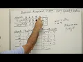 Fractional knapsack Problem Using Greedy Method maximum Profit