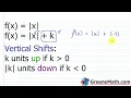 Algebra 2 Lesson Additional Graphs of Functions