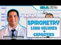 Respiratory Spirometry Lung Volumes Capacities