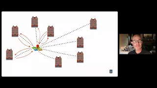 Thumbnail for Connecting the Dots: Graphs for Application Developers video