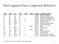 ONC Component 22 Unit 5 Lecture c