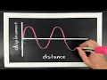 Label a Wave