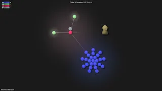 -show - Gource visualisation