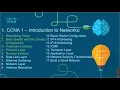 CCNA-1-Lab-06 - DC NM