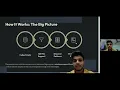 Sequential Pattern mining