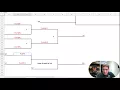 Modified Double Elimination Brackets