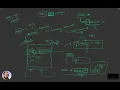 S3L2 Deep Dive - make and Makefile Linux Device Drivers for Beginners 101