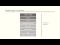 Type Conversion in expressions C Programming Malayalam tutorial