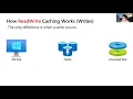 Deep Dive SQL Server on Azure Virtual Machine Storage - Pam Lahoud