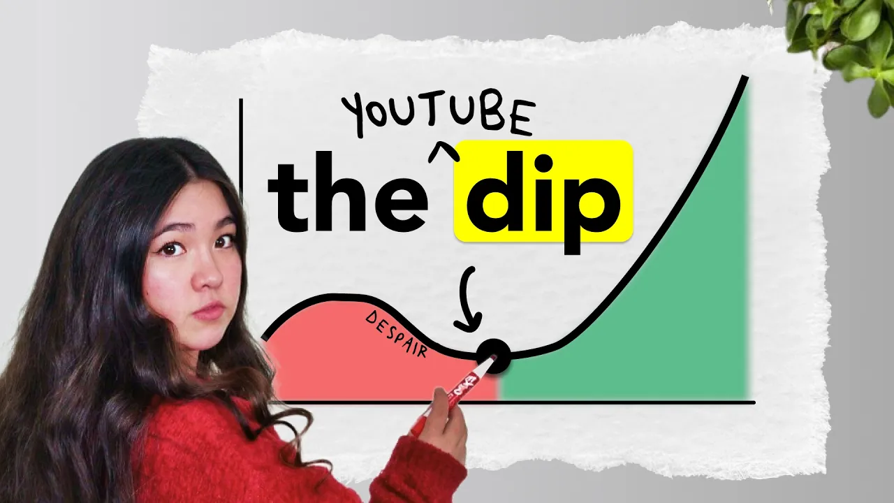 Outline Video Stuck in "The YouTube Dip"? Watch this video