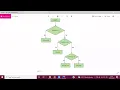 Leap Year Project Walk Through