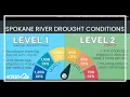 City of Spokane under Level 2 Water Restrictions