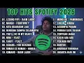 Download Lagu Top Hits Spotify Indonesia 2025 | Teman Kerja