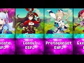 Genshin Comparison Personality Types Genshin Impact 2 6