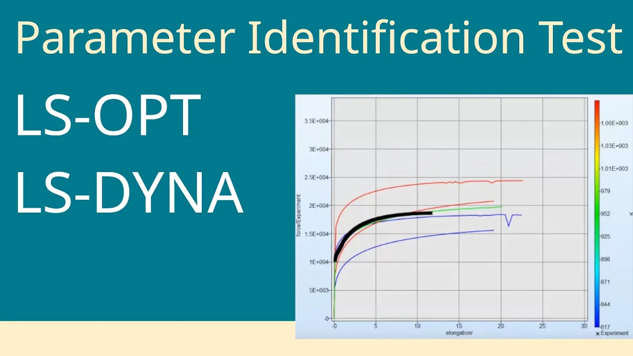 Parameter Identification test