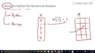 Arrays in Python Numpy