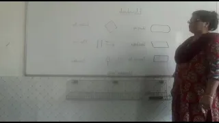 Class-6 Chapter-7 Algorithm and Flowchart