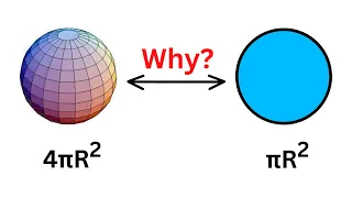 Why Surface Area of Sphere is 4πR^2 | Prove Area of Circle is πR^2 | Important Concept of Calculus