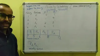 Priority scheduling example in non-preemptive algorithm Operating System Tutorial - 25
