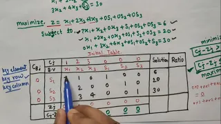 Simplex method LPP on Simplex method in hindi optimization technique easy way
