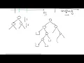 Over-fitting in Decision Trees