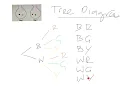 Two step experiment and tree diagram
