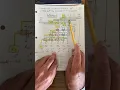 Hardware implementation of two 2 s complement numbers multiplier