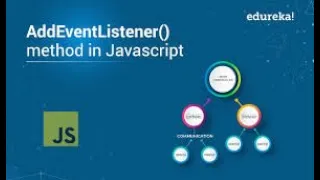 HTML DOM addEventListener Method FULL LEARN WITHIN 10 MINUTES